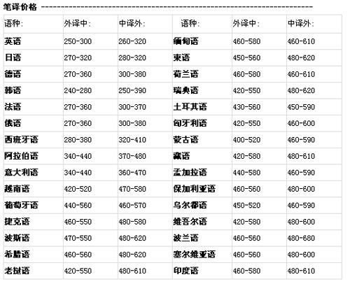 青島卓越翻譯有限公司筆譯，口譯，影音及同傳價(jià)格