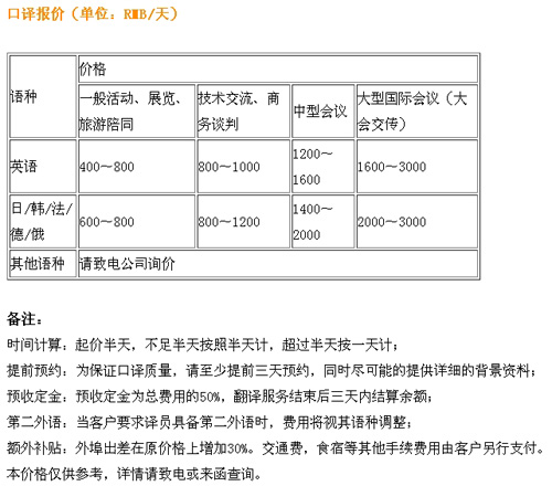 山東海文翻譯有限公司筆譯，口譯價(jià)格
