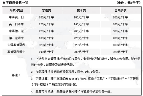 南京晨輝翻譯有限公司筆譯，口譯及同傳價格