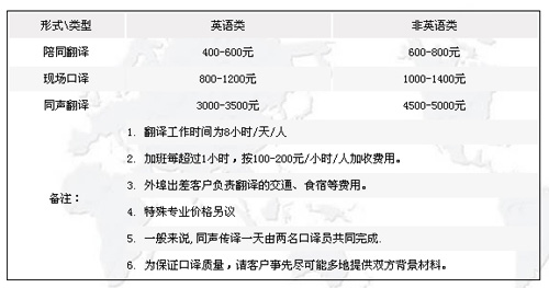 南京晨輝翻譯有限公司筆譯，口譯及同傳價格