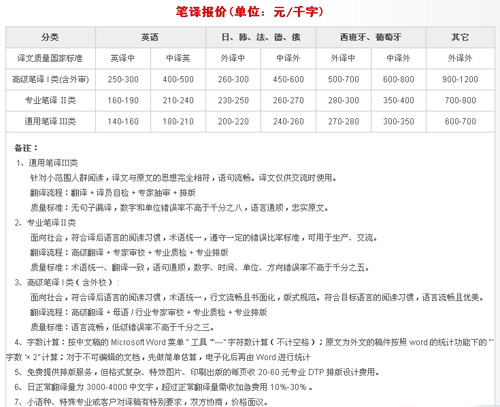 南京東方翻譯院筆譯，口譯，證件翻譯，排版及同傳價格