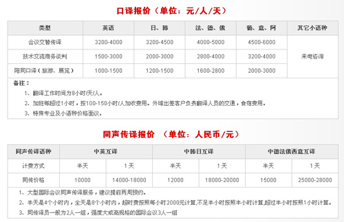 南京東方翻譯院筆譯，口譯，證件翻譯，排版及同傳價格