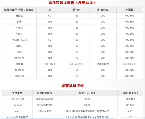 南京東方翻譯院筆譯，口譯，證件翻譯，排版及同傳價格