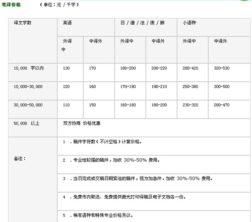 南京好譯來翻譯公司筆譯，口譯，證件翻譯，排版及同傳價格