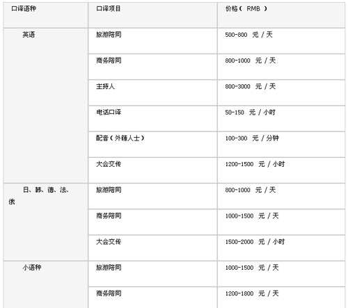 南京好譯來翻譯公司筆譯，口譯，證件翻譯，排版及同傳價格