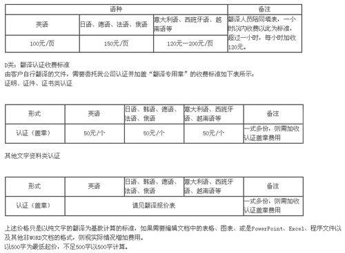 南京弘騰翻譯有限公司筆譯，口譯，證件翻譯，排版及同傳價格