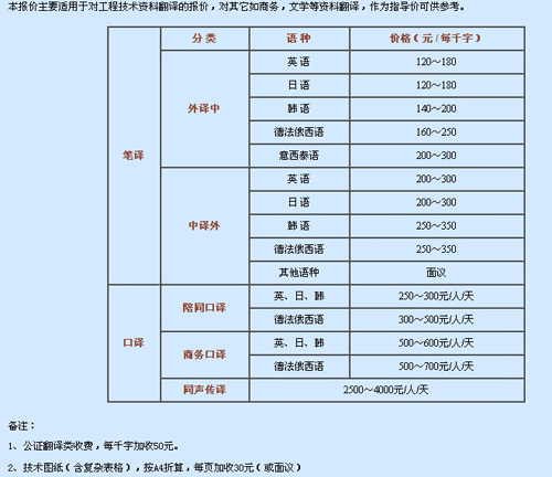 南京環(huán)球翻譯有限公司筆譯，口譯及同傳價格