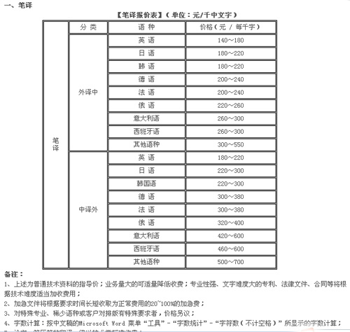 南京奎思翻譯有限公司筆譯，口譯，證件翻譯，音頻及同傳價格
