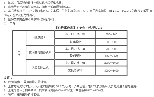 南京奎思翻譯有限公司筆譯，口譯，證件翻譯，音頻及同傳價格