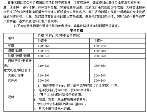 首佳無錫翻譯公司筆譯，口譯，證件翻譯，音頻及同傳價格
