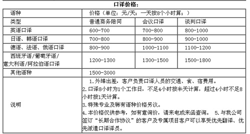 首佳無錫翻譯公司筆譯，口譯，證件翻譯，音頻及同傳價格