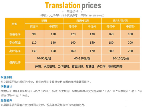 無錫凱文翻譯有限公司筆譯，口譯，證件翻譯，音頻及同傳價格