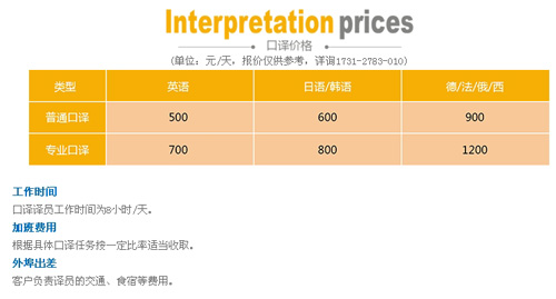 無錫凱文翻譯有限公司筆譯，口譯，證件翻譯，音頻及同傳價格