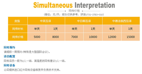 無錫凱文翻譯有限公司筆譯，口譯，證件翻譯，音頻及同傳價格