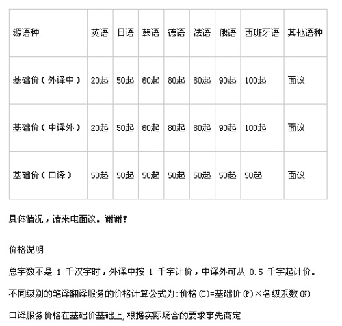 無錫市信達翻譯事務所筆譯，口譯價格