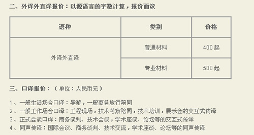 揚(yáng)州世紀(jì)藍(lán)天翻譯中心筆譯，口譯，證件翻譯，音頻及同傳價(jià)格