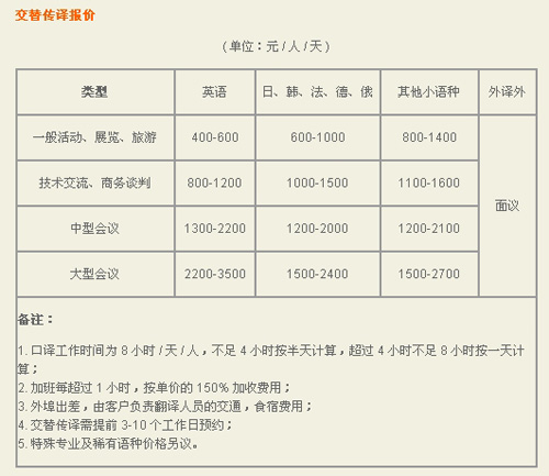 揚(yáng)州世紀(jì)藍(lán)天翻譯中心筆譯，口譯，證件翻譯，音頻及同傳價(jià)格