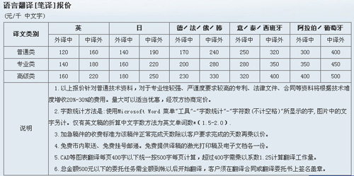 常州恒譯翻譯有限公司筆譯，口譯及同傳價(jià)格
