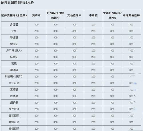 常州恒譯翻譯有限公司筆譯，口譯及同傳價(jià)格
