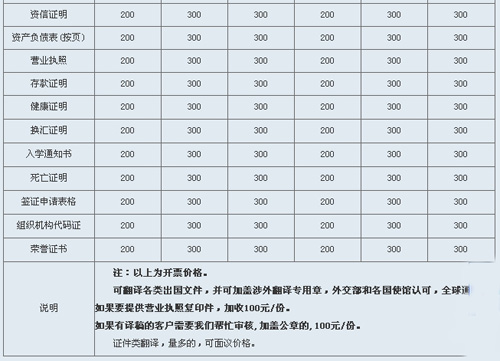常州恒譯翻譯有限公司筆譯，口譯及同傳價(jià)格