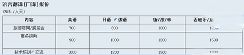 常州恒譯翻譯有限公司筆譯，口譯及同傳價(jià)格