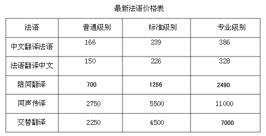2016法語翻譯價格