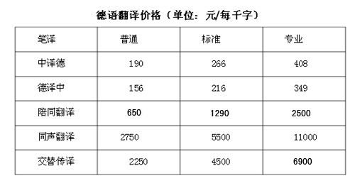 德語翻譯價(jià)格
