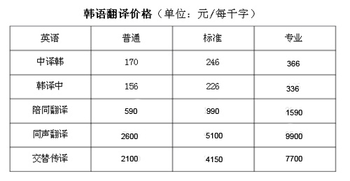 韓語翻譯價格