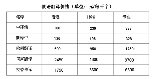 俄語翻譯價格