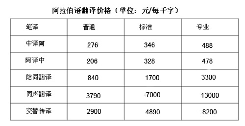 阿拉伯語(yǔ)翻譯價(jià)格