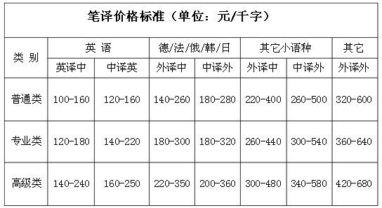 合同翻譯報(bào)價(jià)