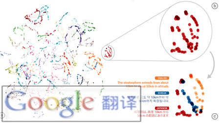 Google AI在線翻譯