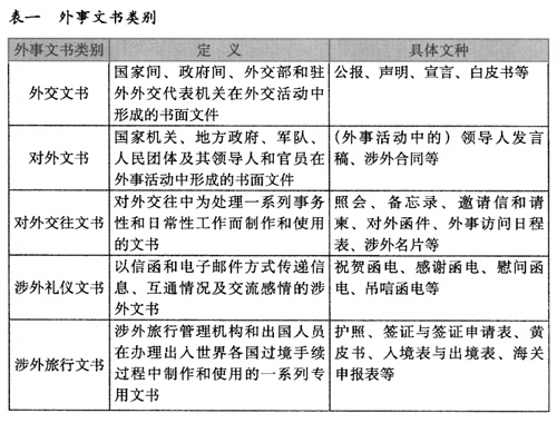 外亊文書