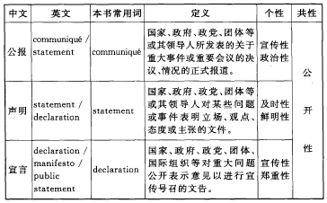 外交公報(bào)