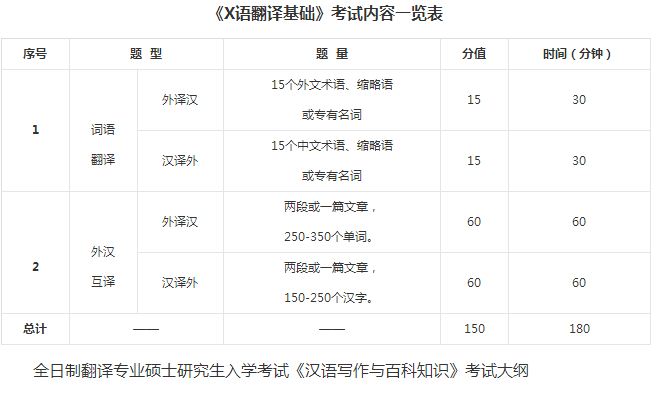 燕山大學翻譯碩.jpg