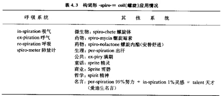 術(shù)語詞源b.jpg