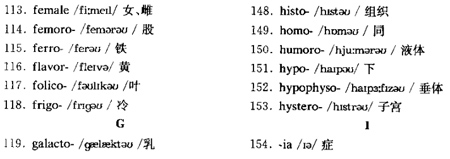 醫(yī)學(xué)英語f.jpg