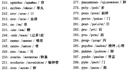 醫(yī)學(xué)英語k.jpg