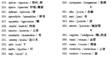 醫(yī)學(xué)英語(yǔ)o.jpg