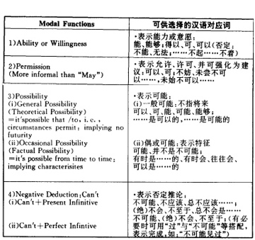 態(tài).jpg
