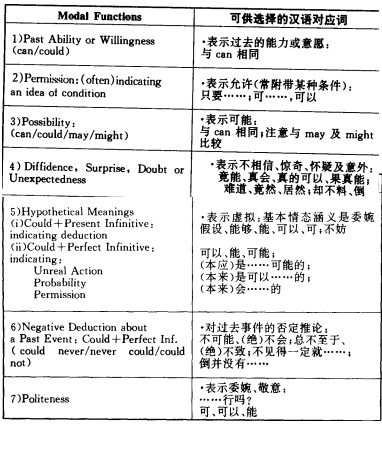 情態(tài)a.jpg
