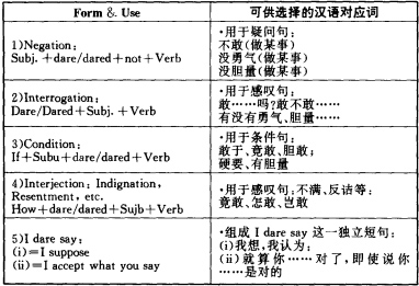 情態(tài)b.jpg