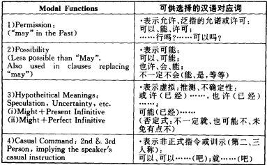 情態(tài)d.jpg