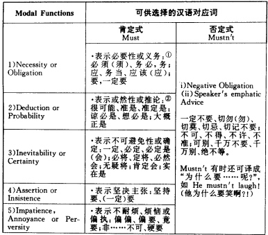 情態(tài)e.jpg
