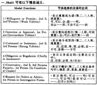 情態(tài)i.jpg