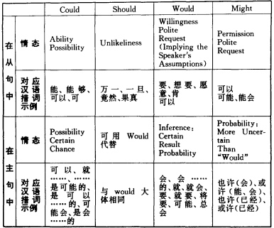 情態(tài)m.jpg