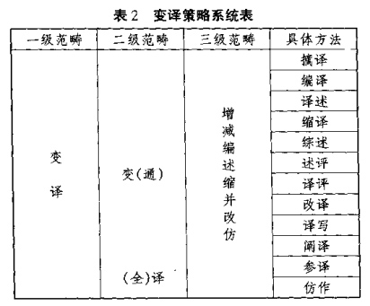 変譯策略.jpg