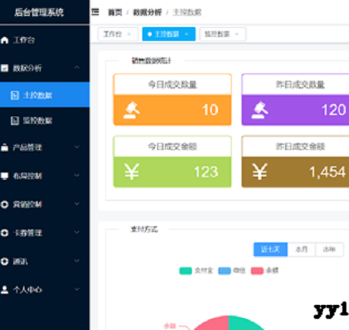 vue后臺管理系統(tǒng)模板