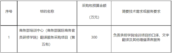 商務(wù)部培訓(xùn)中心采購需求.png
