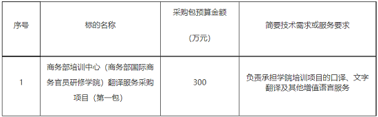 商務(wù)部培訓(xùn)中心采購(gòu)需求.png
